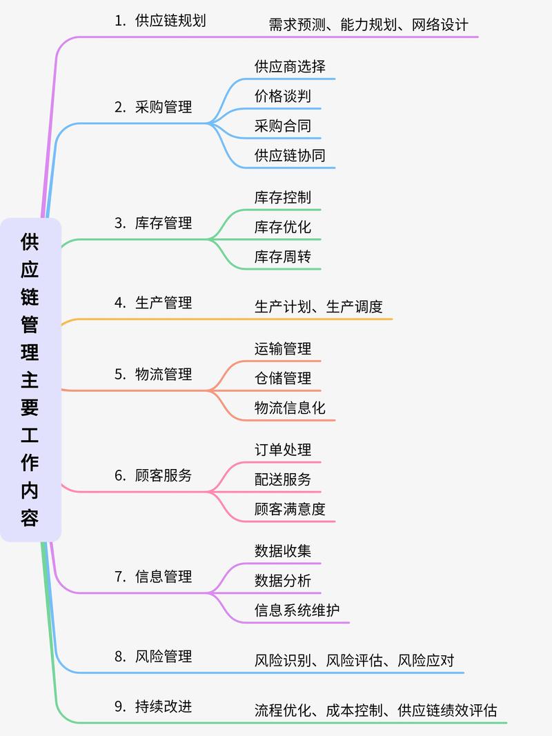 供应链解决方案:企业创新的关键推手