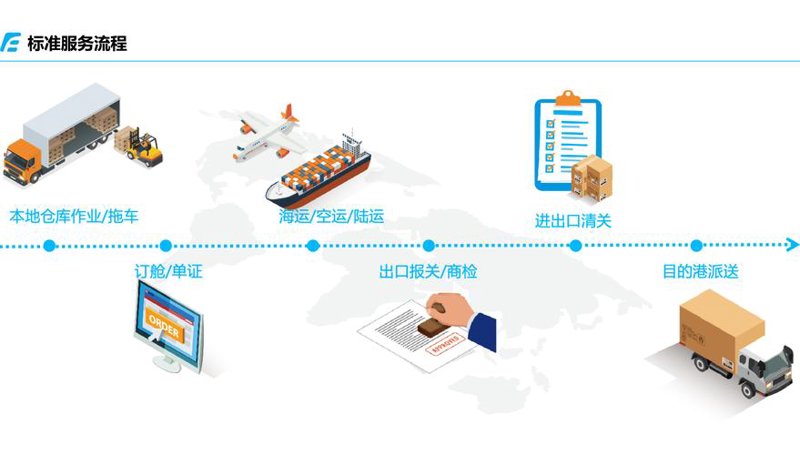 供应链管理公司的新趋势与机遇